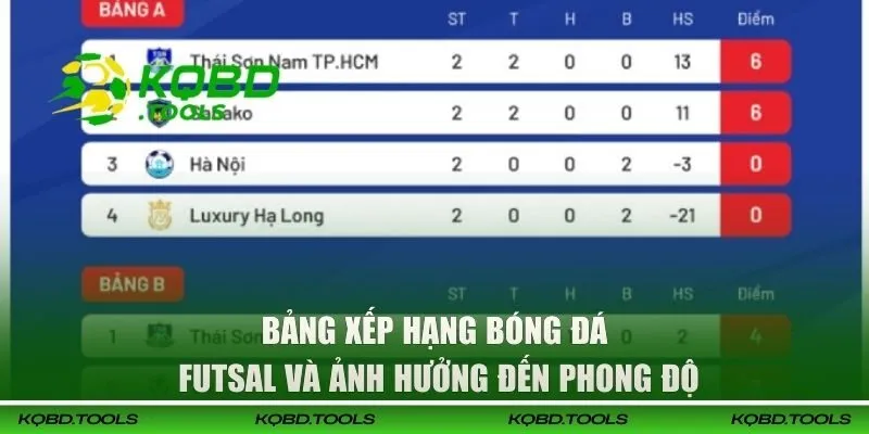 Bảng xếp hạng bóng đá Futsal ảnh hưởng đến phong độ