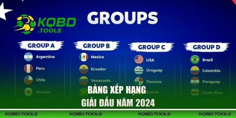 Copa América Khuấy Đảo Fan Với Lịch Thi Đấu Mãn Nhãn 2 Bảng xếp hạng giải đấu năm 2024