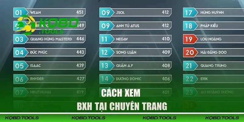 Cách xem BXH tại chuyên trang